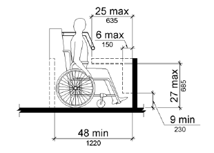 Figure 1002.4.4.3 Protrusions in Wheelchair Spaces in Amusement Rides