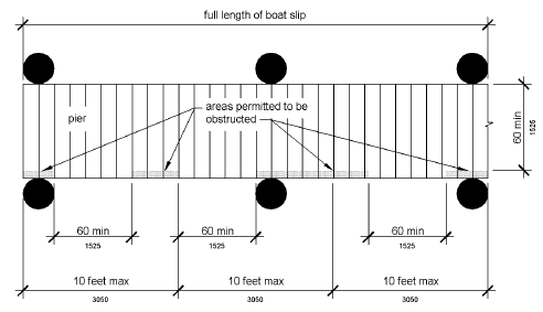 Figure 1003.3.1 Boat Slip Clearance