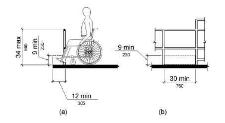 Figure 1005.3.2 Extended Ground or Deck Surface at Fishing Piers and Platforms