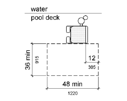 Figure 1009.2.3 Clear Deck Space at Pool Lifts