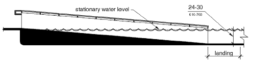 Figure 1009.3.2 Sloped Entry Submerged Depth
