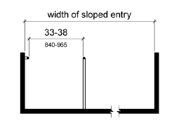 Figure 1009.3.3 Handrails for Sloped Entry