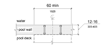 Figure 1009.4.3 Depth and Length of Transfer Walls