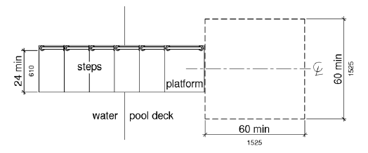 Figure 1009.5.2 Clear Deck Space at Transfer Platform