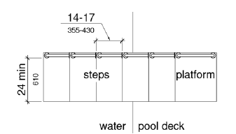 Figure 1009.5.6 Size of Transfer Steps