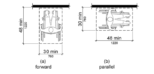 Figure 305.5 Position of Clear Floor or Ground Space