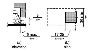 Figure 306.2 Toe Clearance