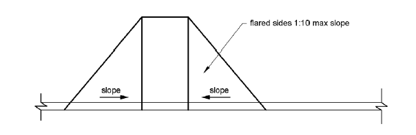 Figure 406.3 Sides of Curb Ramps