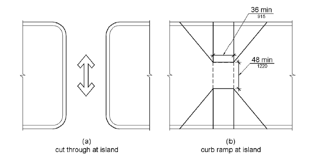 Figure 406.7 Islands in Crossings