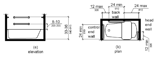 Figure 607.4.2 Grab Bars for Bathtubs with Removable In-Tub Seats