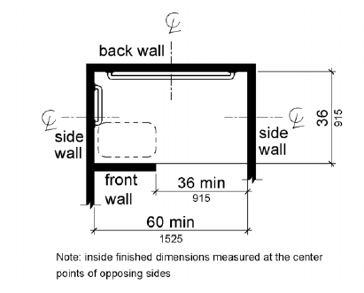 Figure 608.2.3 Alternate Roll-In Type Shower Compartment