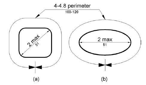 Figure 609.2.2 Grab Bar Non-Circular Cross Section