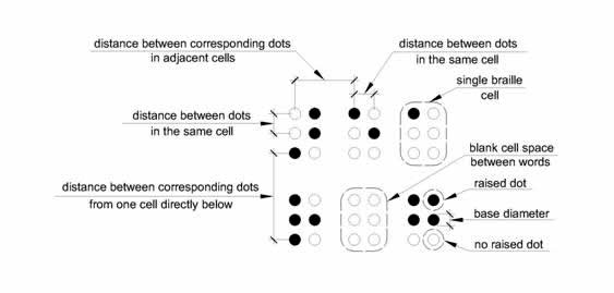 Figure 703.3.1 Braille Measurement