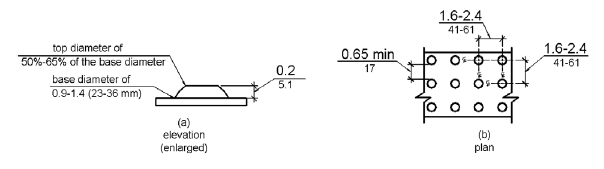 Figure 705.1 Size and Spacing of Truncated Domes
