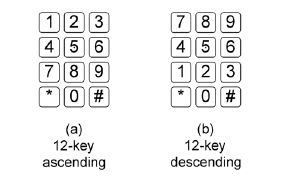 Figure 707.6.2 Numeric Key Layout
