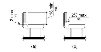 Figure 903.4 Bench Back Support