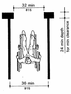 Minumum Clear Width for Single Wheelchair