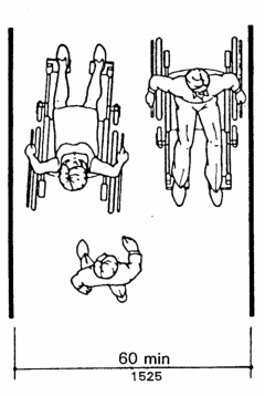 Minumum Clear Width for Two Wheelchairs