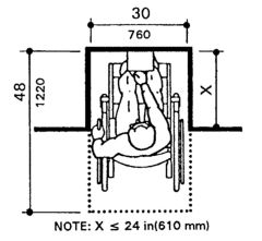 Clear Floor Space in Alcoves