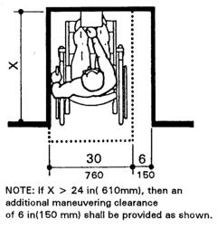 Additional Maneuvering Space for Alcoves