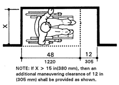 Additional Maneuvering Space for Alcoves