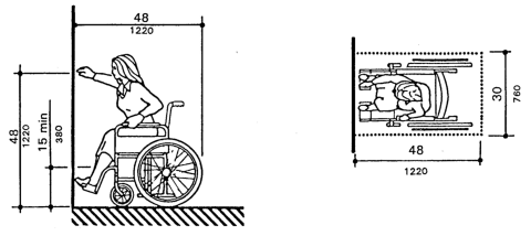High Forward Reach Limit