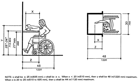 Maximum Forward Reach over an Obstruction