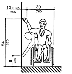 High and Low Side Reach Limits