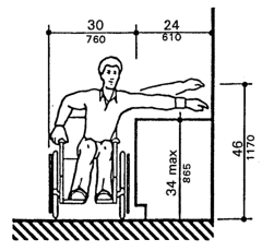 Maximum Side Reach over Obstruction