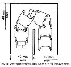 Turn Around Obstruction