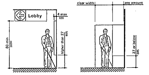 Walking Perpendicular to a Wall