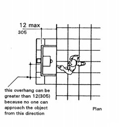 Objects Mounted on Posts or Pylons