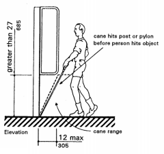 Objects Mounted on Posts or Pylons