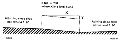Measurement of Curb Ramp Slopes