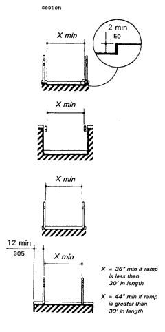 Examples of Edge Protection and Handrail Extensions
