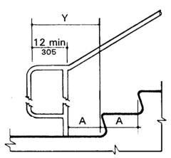 Extension at Bottom of Run