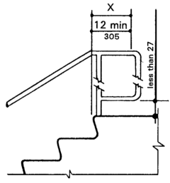 Extension at Top of Run