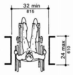 Maximum Doorway Depth