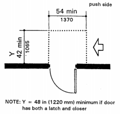 Hinge Side Approaches Swinging Doors