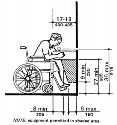 Spout Height and Knee Clearance
