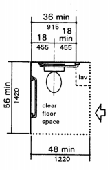 Clear Floor Space at Water Coolers