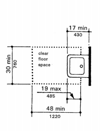 Clear Floor Space for Lavatories