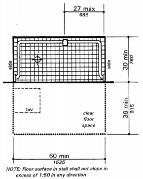 30-in by 60-in (760-mm by 1525-mm) Stall