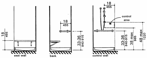 36-in by 36-in (915-mm by 915-mm) Stall