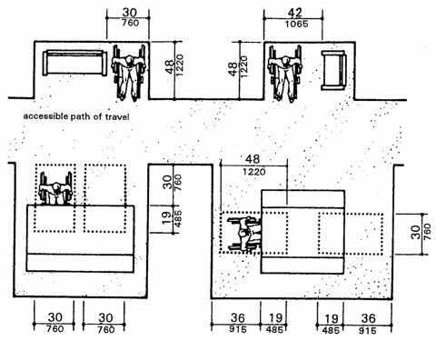 Minimum Clearance for Seating and Tables