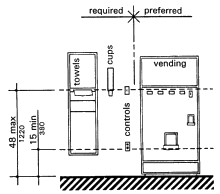 Forward Reach Possible